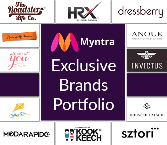 Vogue It With Myntra’s Exclusive Brands Portfolio Vogue It With Myntra’s Exclusive Brands Portfolio