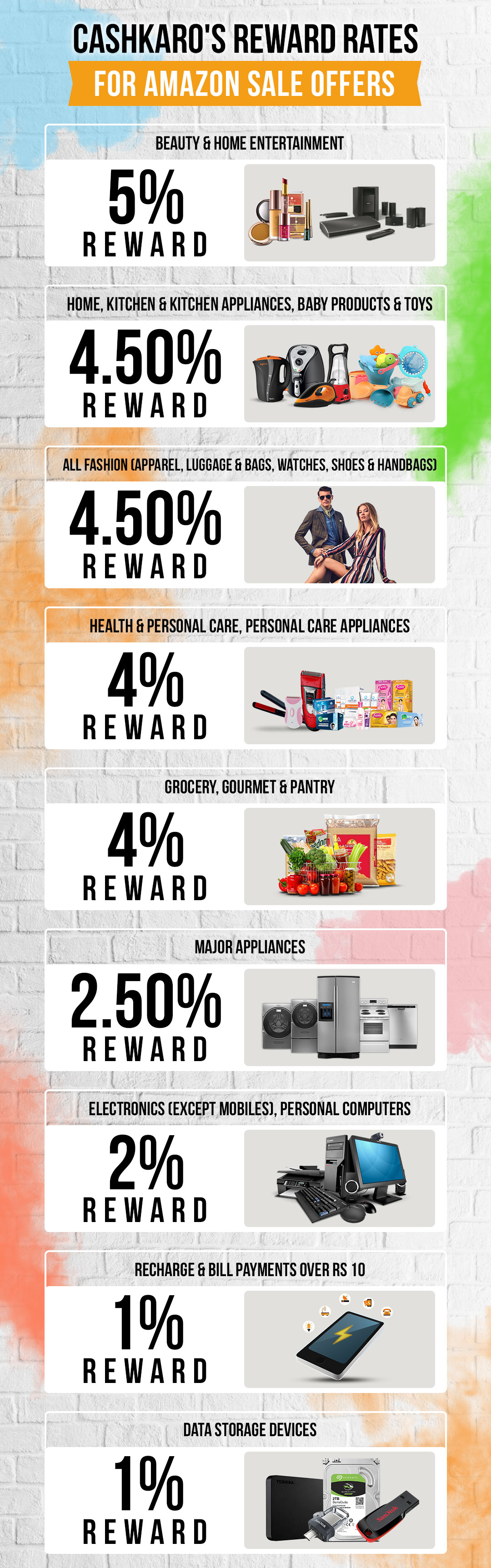 Amazon Sale 2020 Upto 90 off, Top Sale Offers